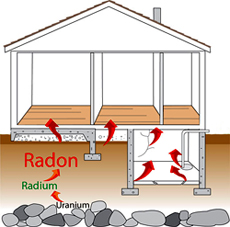 radon-enters-house