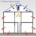 Pressurisation positive