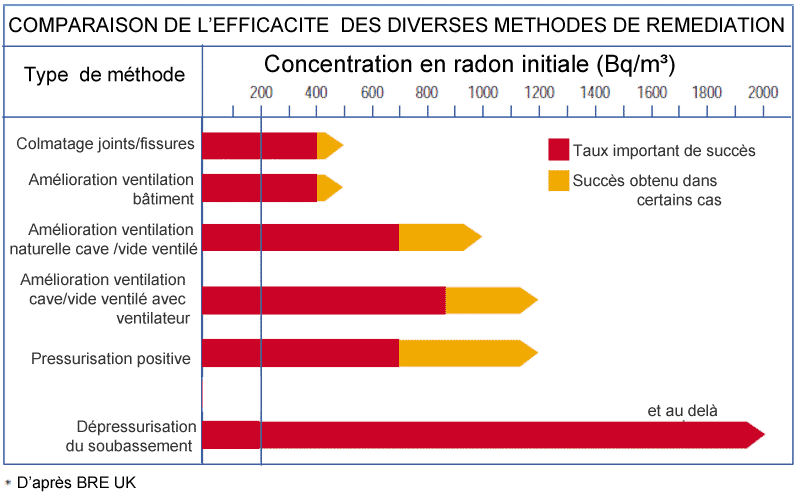 COMPARAISON